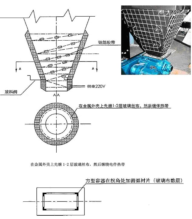 灰斗伴熱 （灰斗電伴熱，防塵電伴熱）