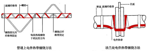 電伴熱帶管道、法蘭上接線圖